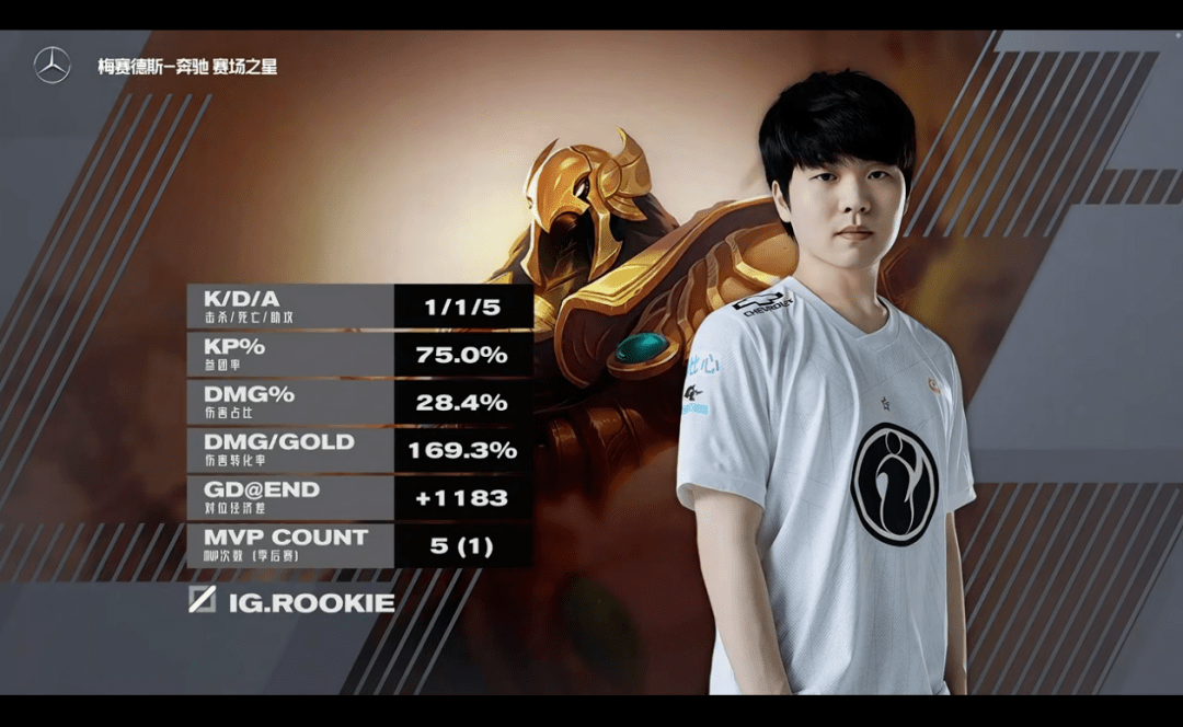 开云体育下载-IG横扫FLY，Elk单局斩获MVP峡谷大战八强赛，强势挺进下一轮