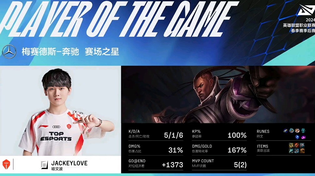 TES横扫BRO,JackeyLove线上压制力十足峡谷大战小组赛,锁定晋级资格的简单介绍 TES横扫BRO,JackeyLove线上压制力十足峡谷大战小组赛,锁定晋级资格的简单介绍